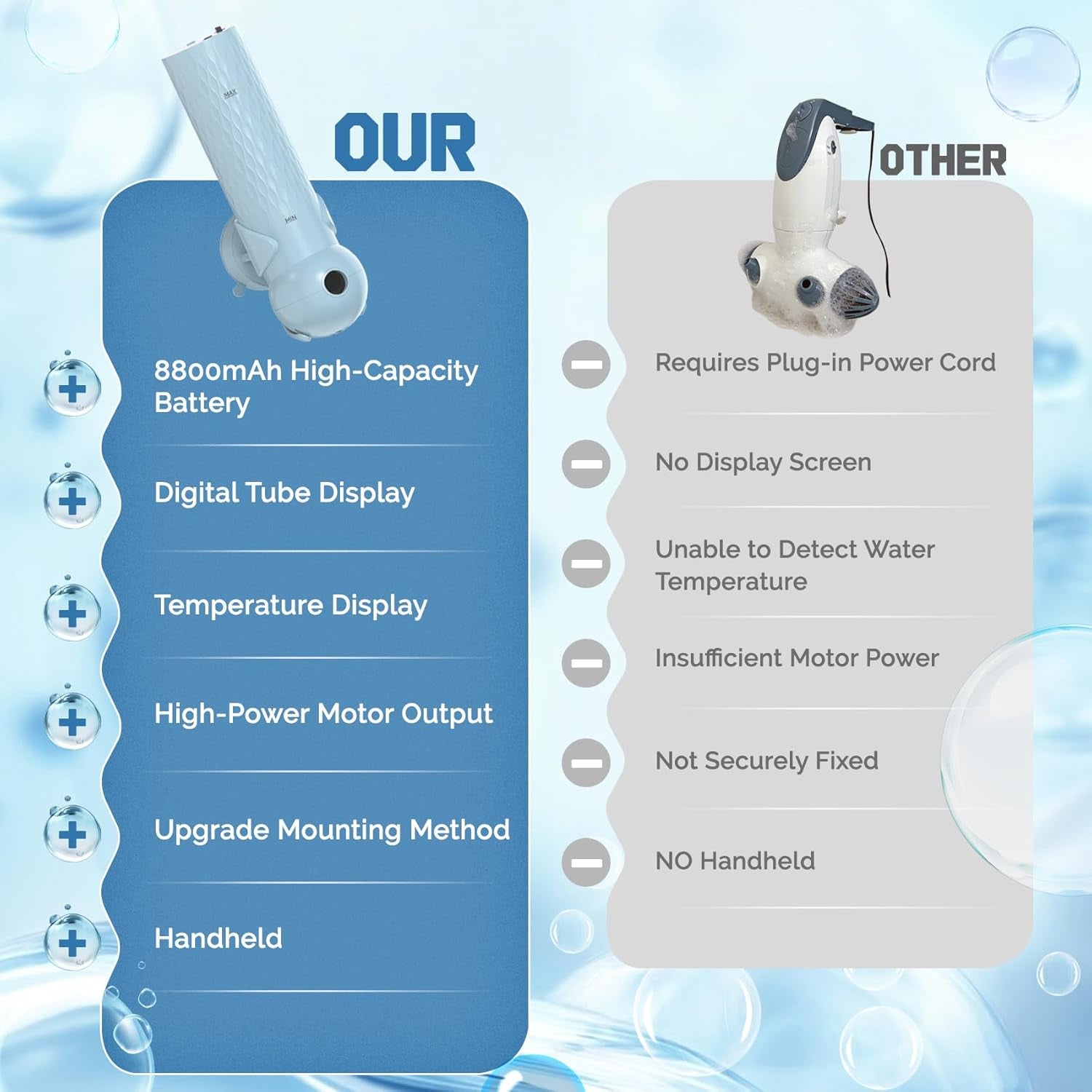 Upgraded Bath Jet SPA for Tub with Display Screen, Portable Handheld Bathtub Jet with Battery Level and Temperature Display, Bubble/Jet Two Mode, 8800Mah, IP67 Waterproof, 3 Adjustable Speeds
